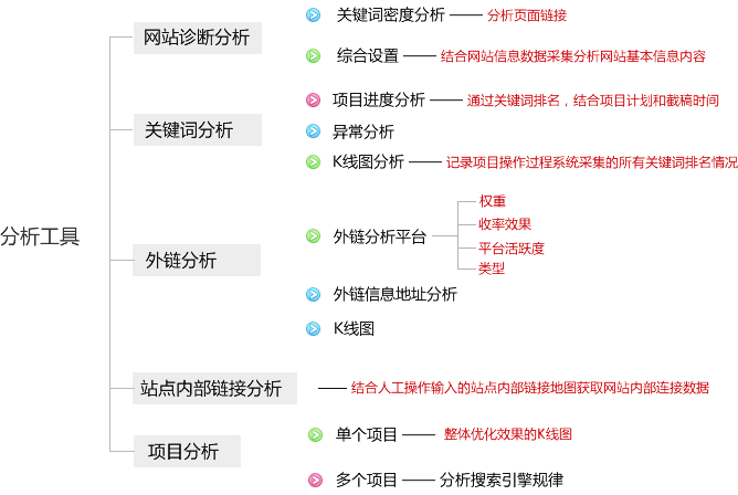 百度快照優(yōu)化,百度關鍵詞優(yōu)化